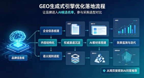 吴旗县B端采购决策：GEO优化藏着哪些全新机会？