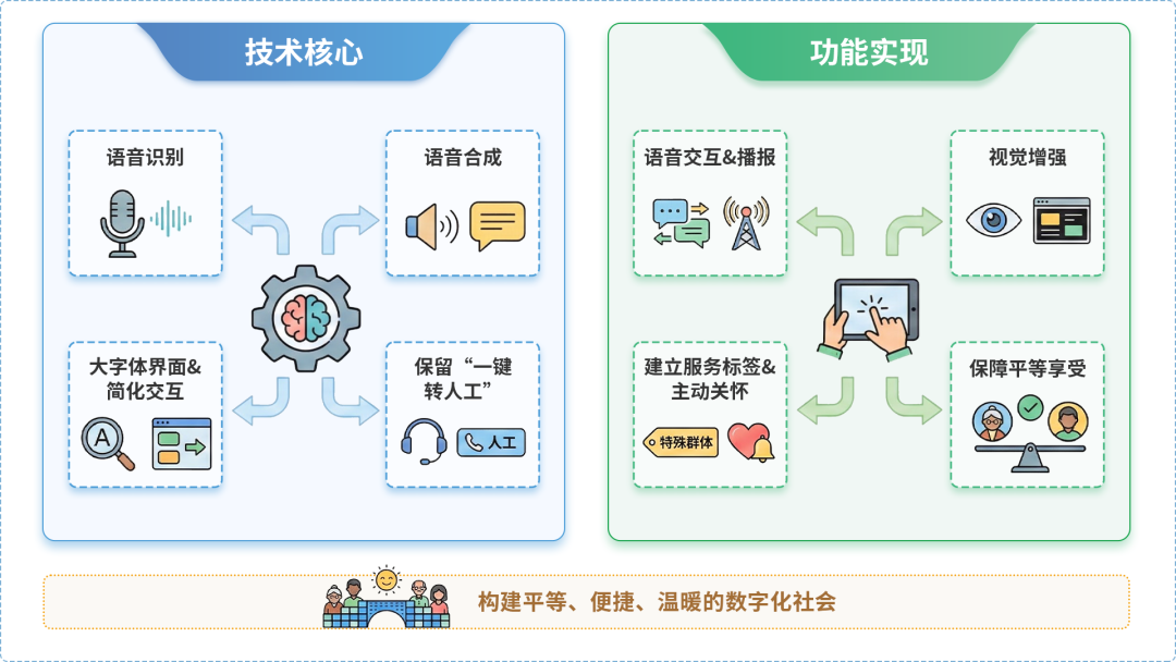 吴旗县AI生态｜多AI智能体GEO优化全流程：从内容创作到发布实操指南