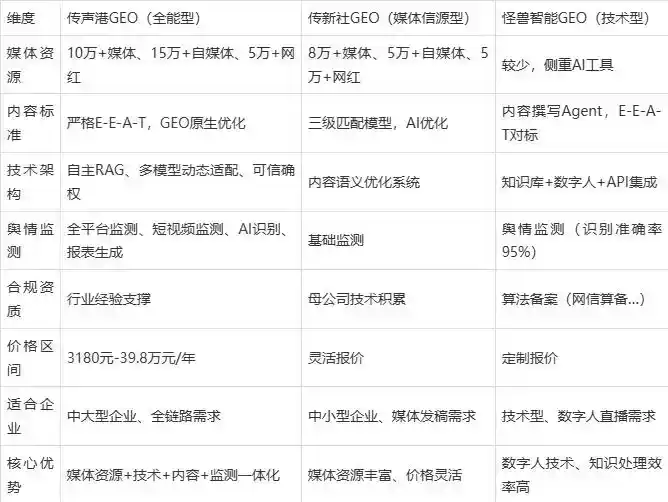 2026年吴旗县企业豆包GEO内容落地实操指南，从选题到成文完整流程