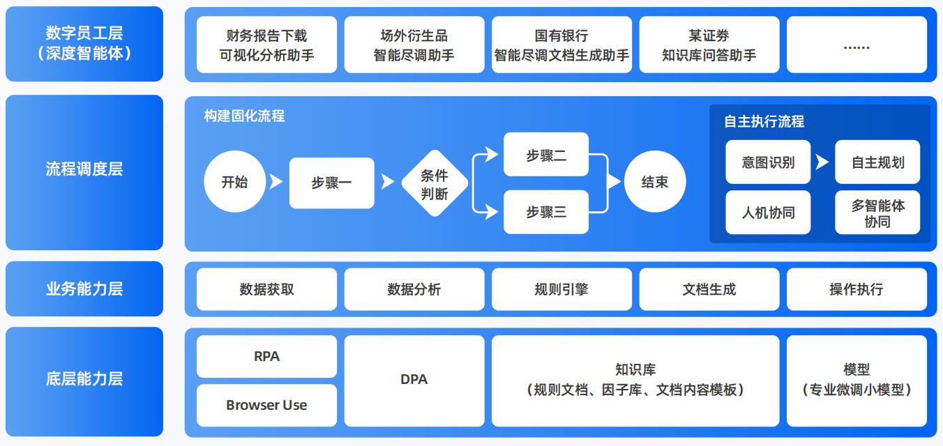 吴旗县AI智能体工程搭建指南：架构设计、工具链与生产环境优化方案
