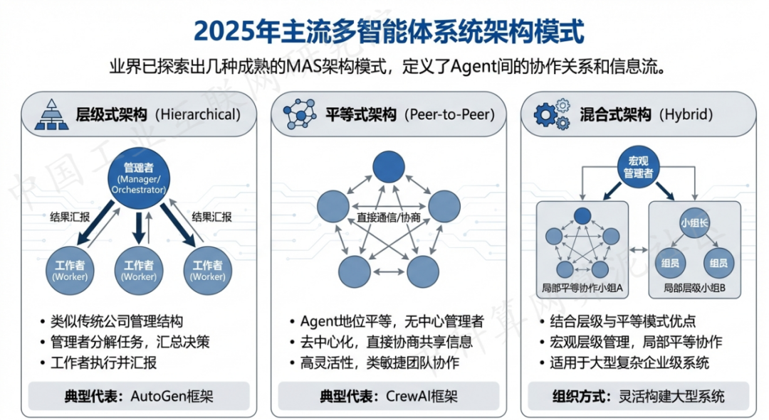 吴旗县 AI 智能体商业应用探析：智能自主程序助力企业数字化升级