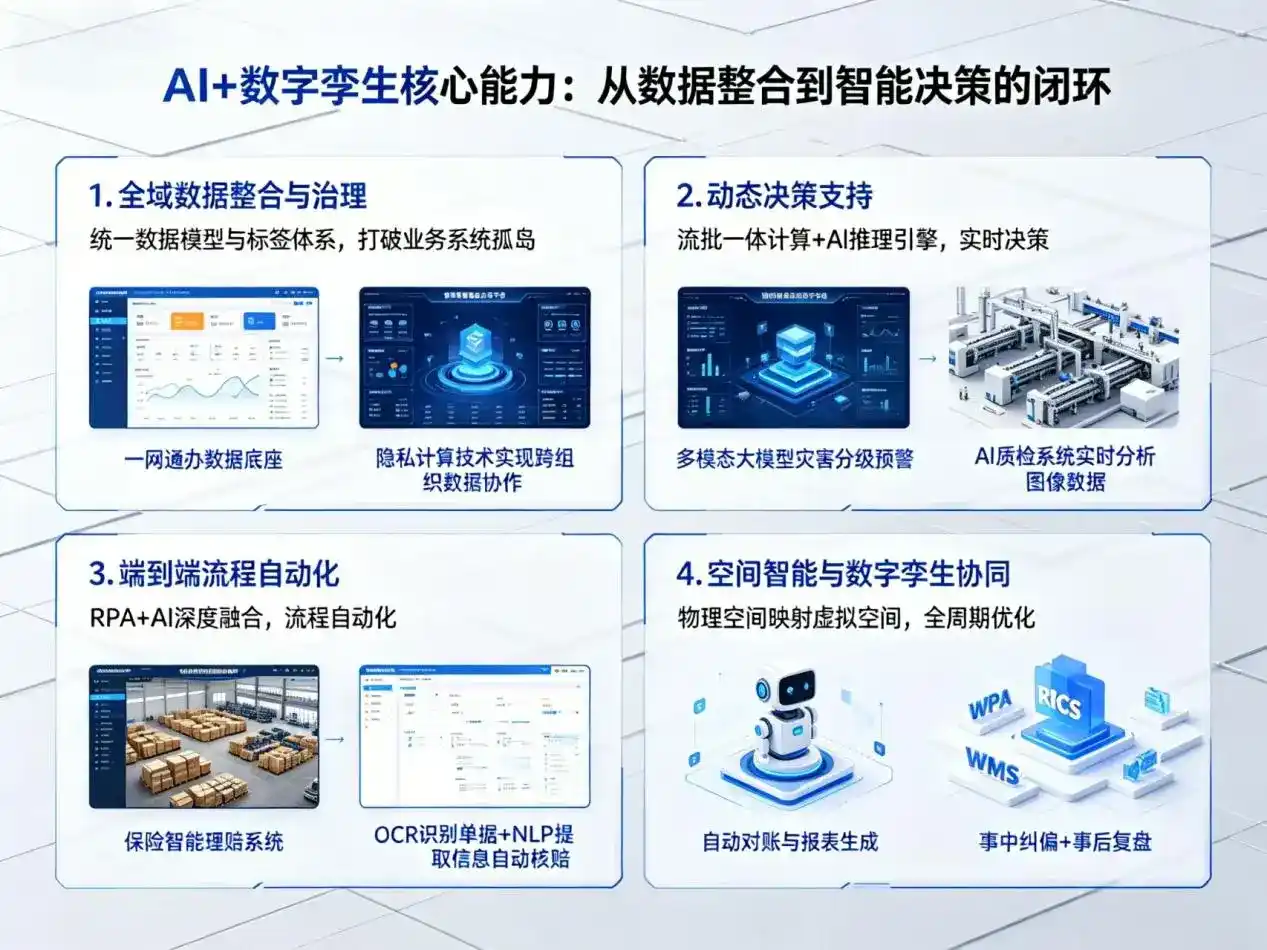 AI大模型落地优化服务｜解决吴旗县企业大模型响应慢、输出不准、成本偏高问题