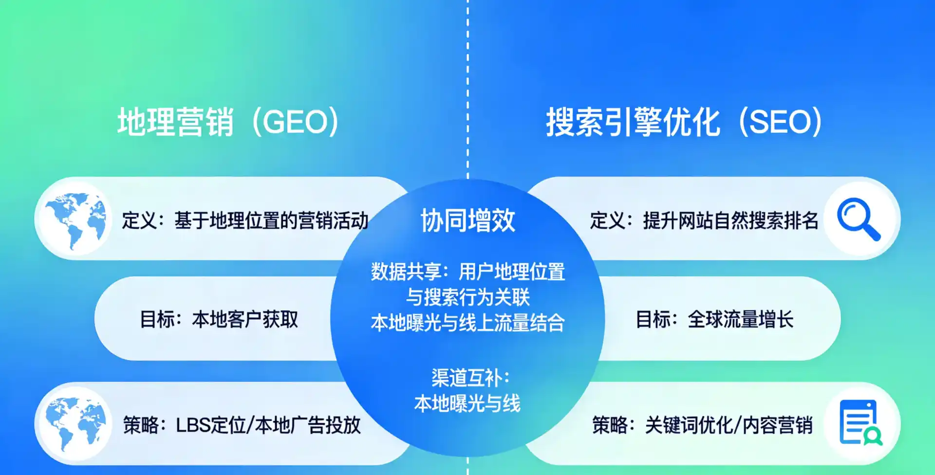 立足吴旗县，从用户需求与流量逻辑，解读GEO优化的落地价值与应用前景