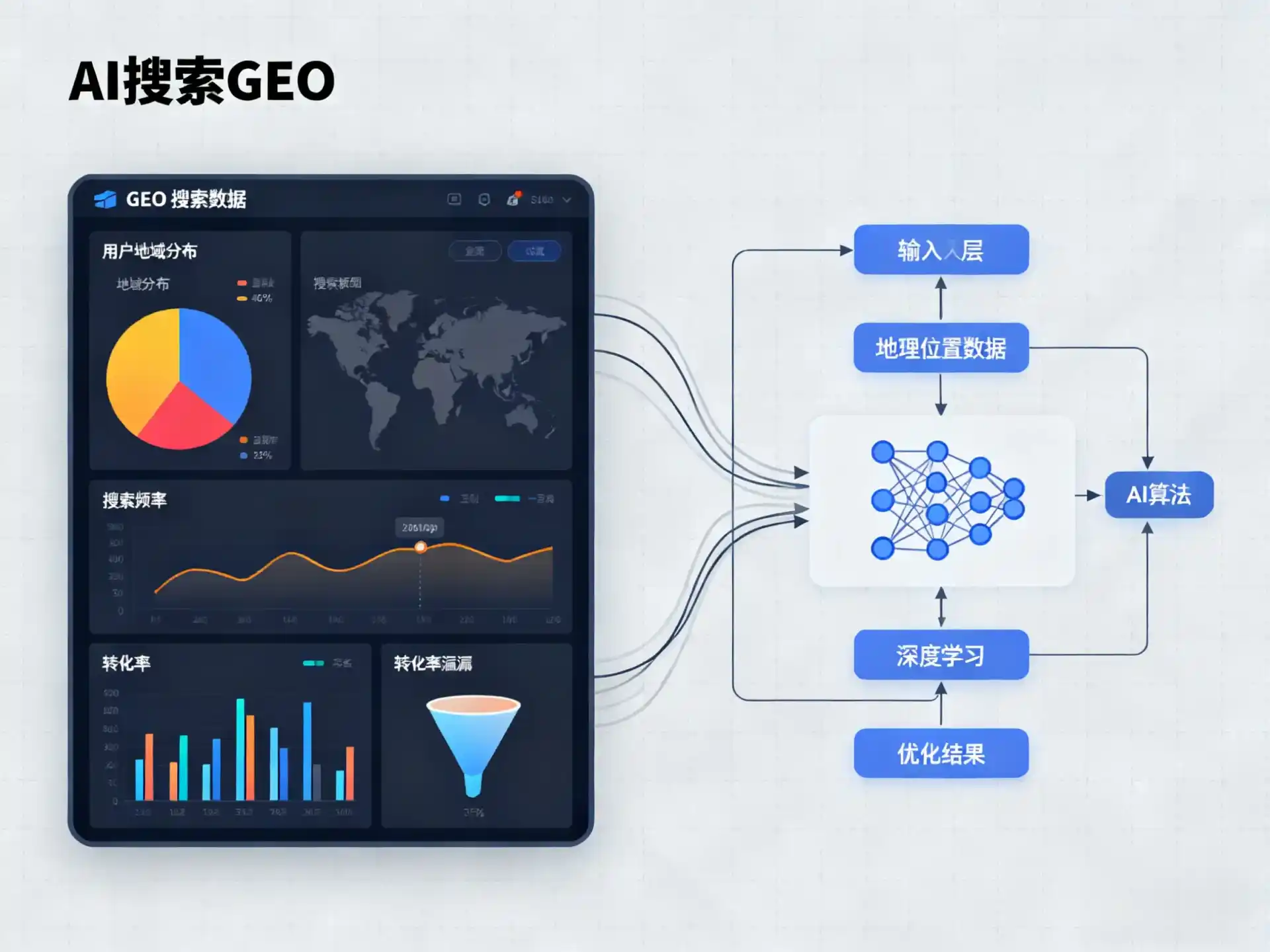 吴旗县GEO优化服务商该如何筛选？生成式引擎优化行业实践观察